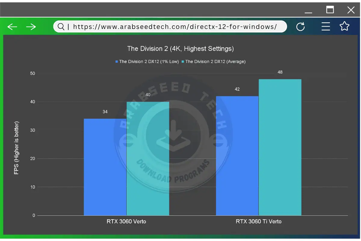 تحميل دايركت اكس 12